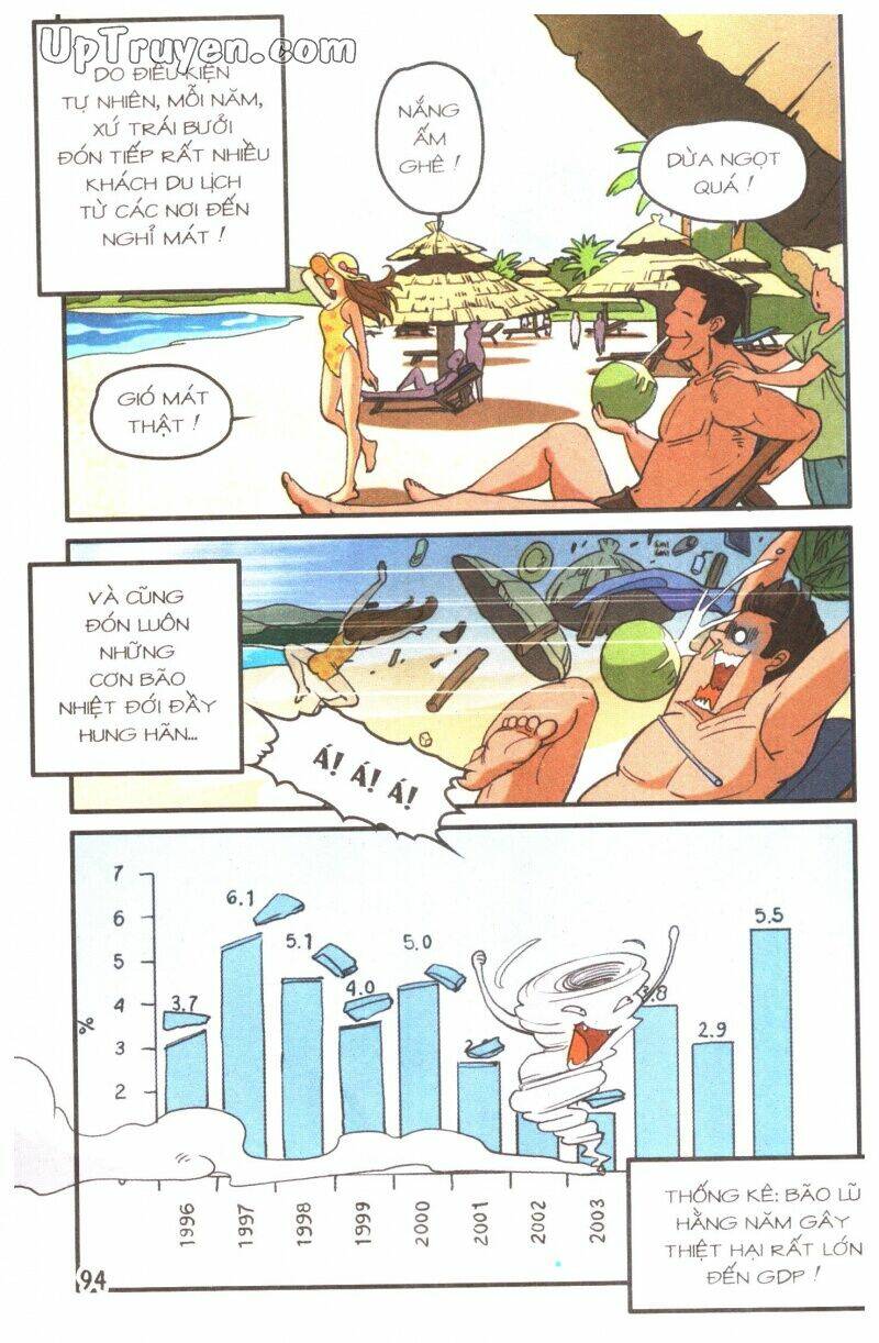 học sinh chân kinh chapter 2 95