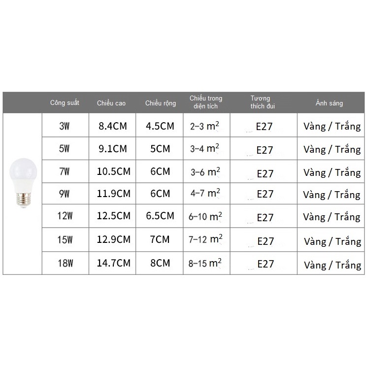 Bóng Đèn Led Búp 18W Độ Sáng Cao, Led Bulb Tròn E27 Hàng Chính Hãng