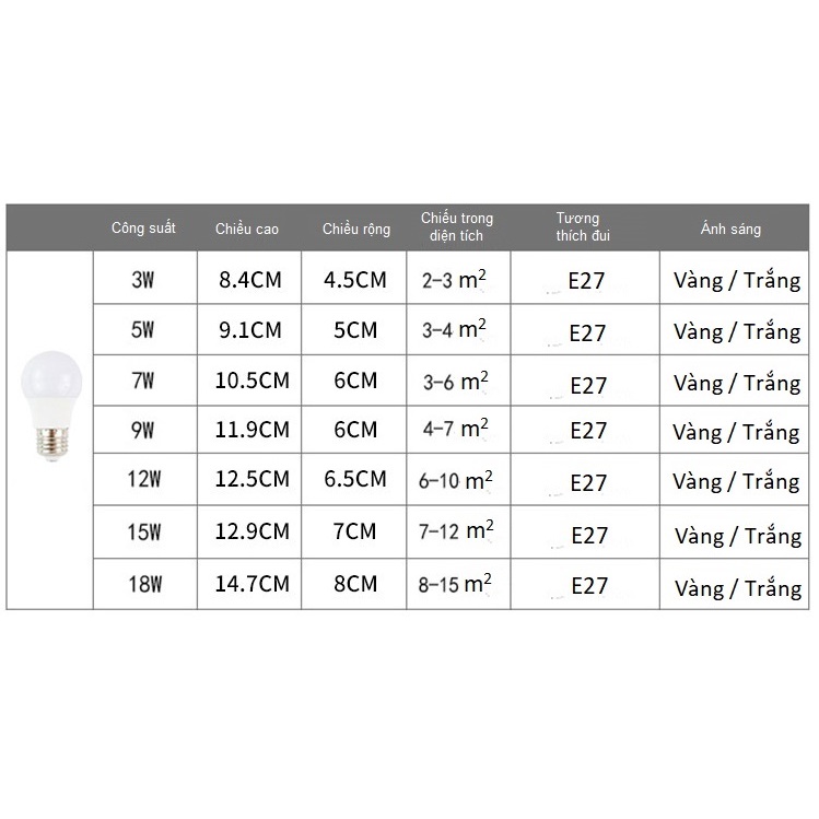 [Hàng Chất Lượng] Bóng Đèn Led Búp 9W, Bóng Led Lắp Đèn Học Tiết Kiệm Điện Hàng Chính Hãng