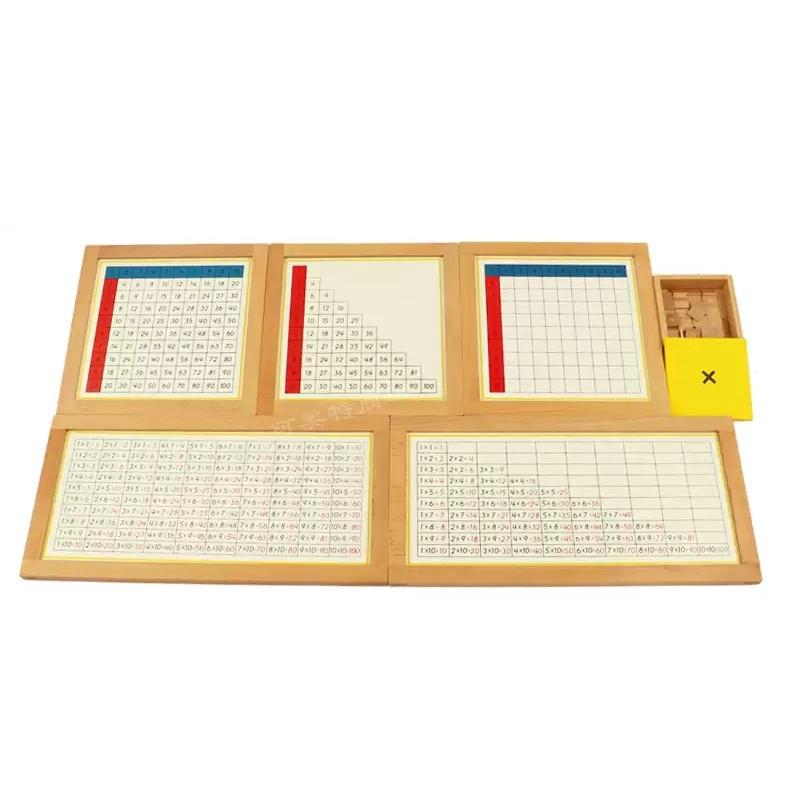 Bảng ghi nhớ kết quả phép nhân - Multiplication Working Charts with frame