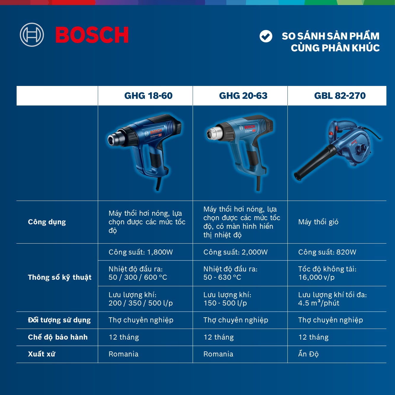 Máy thổi hơi nóng Bosch GHG 18-60