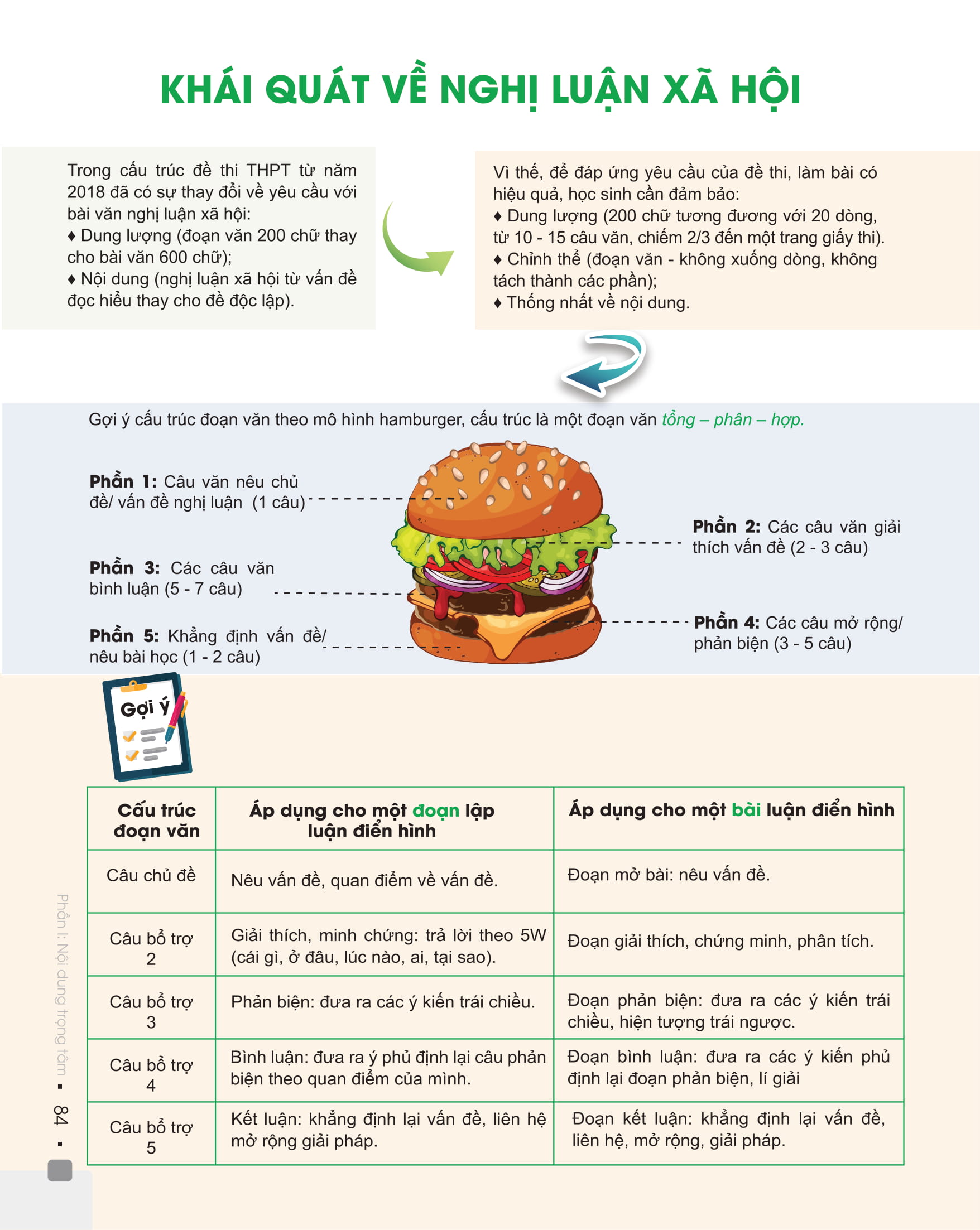 Combo Đột phá 8+ Môn Ngữ văn, Lịch sử, Địa lý (Phiên bản 2020)