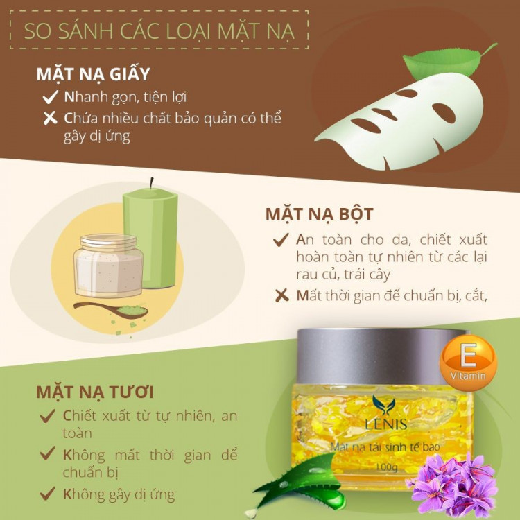 Mặt nạ tái sinh tế bào Lenis là bước tiến mới trong công nghệ (Mặt nạ tái sinh tế bào hay còn có thể gọi bằng tên khác là mặt nạ tái sinh tế bào TƯƠI là sự kết hợp giữ những tính năng vượt trội của mặt nạ tươi và công nghệ mới mang lại kết quả nhanh chóng tái sinh từng tế bào)