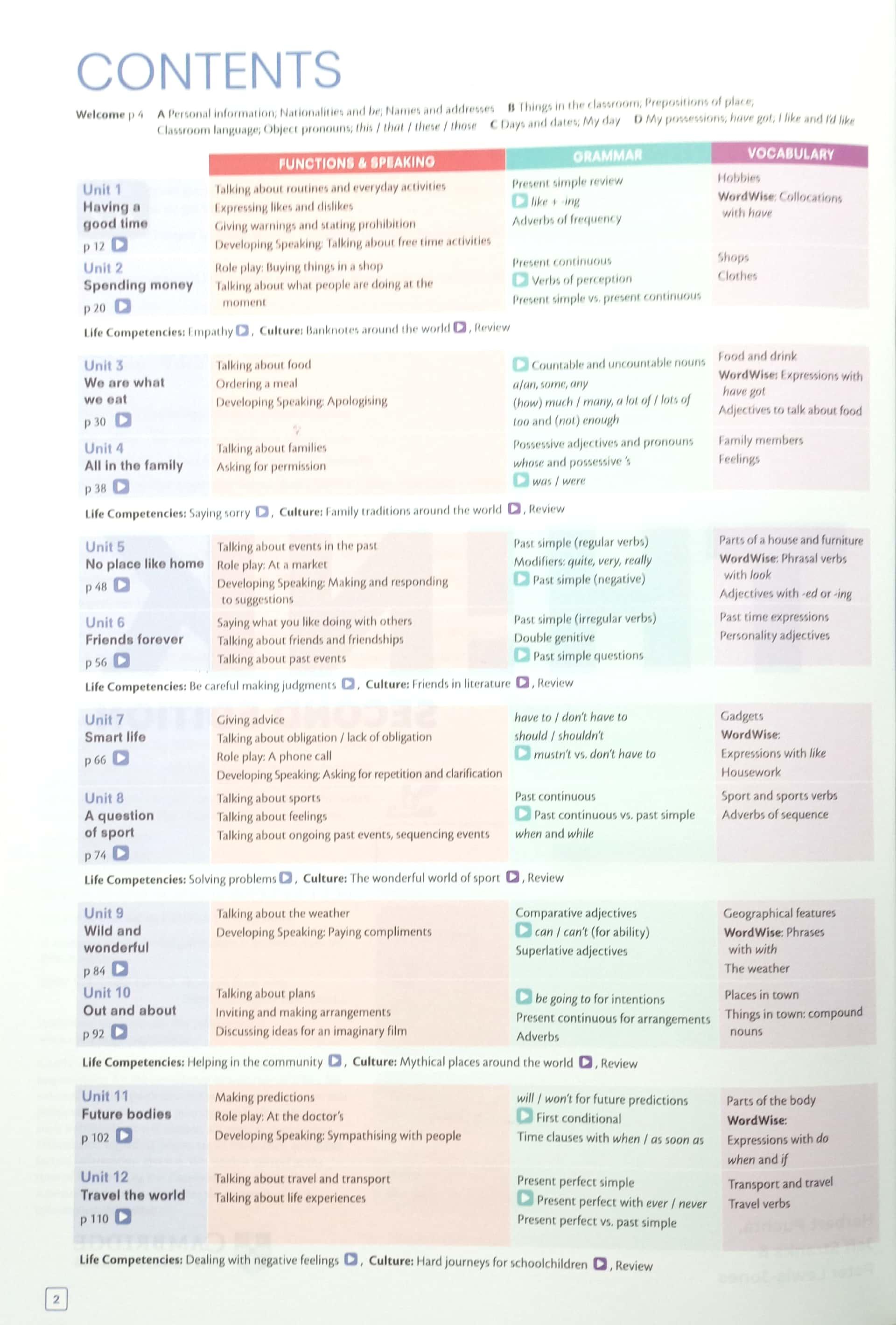 Think Level 1 Student's Book With Workbook Digital Pack British English - 2nd Edition