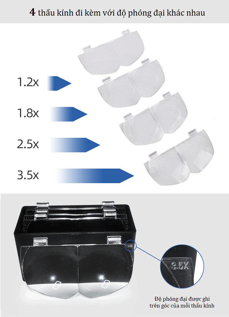 Kính lúp đeo đầu tích hợp 4 thấu kính phóng đại chắc chắn, đèn led linh hoạt hỗ trợ chiếu sáng MF
