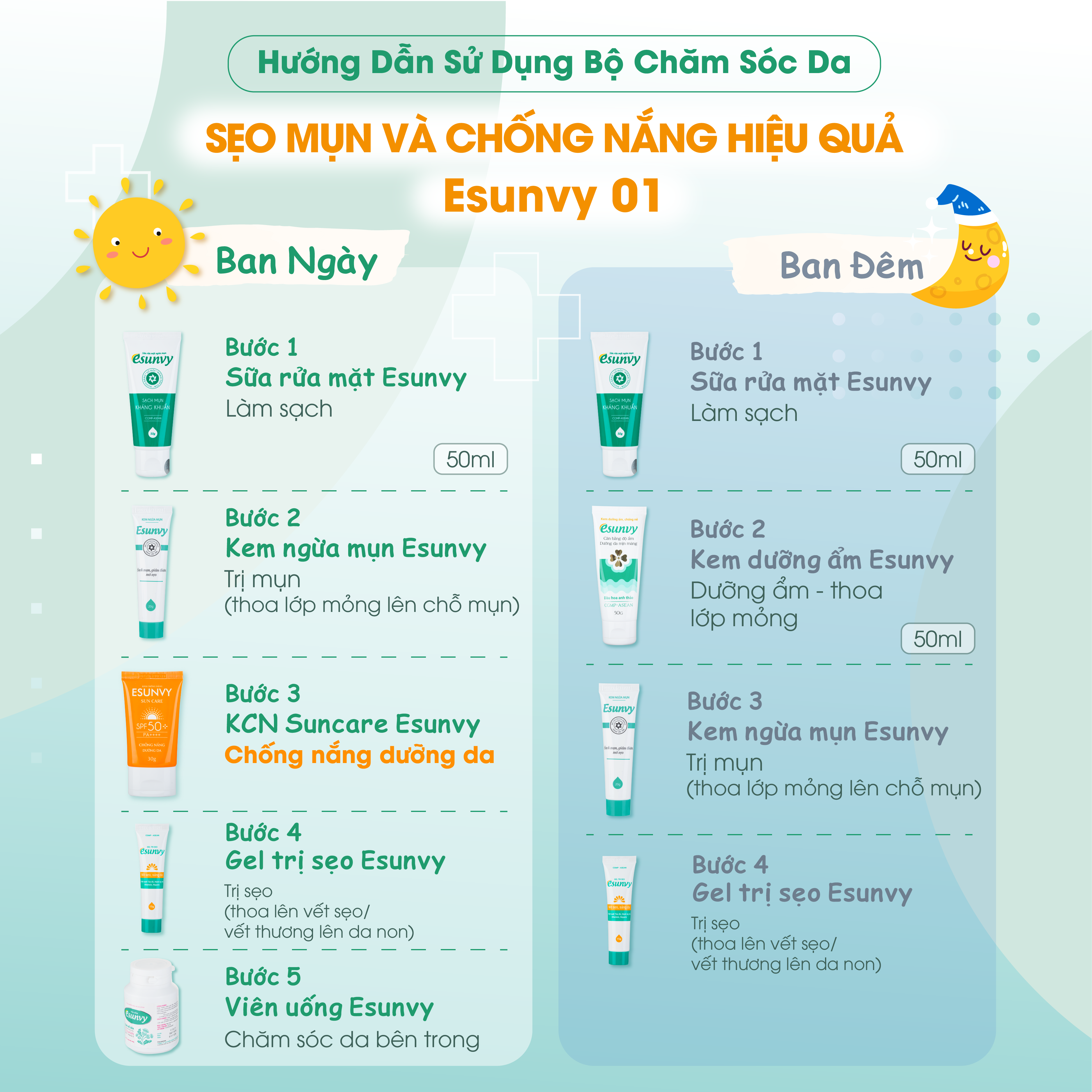 Bộ Chăm Sóc Da Sẹo Mụn &amp; Chống Nắng Hiệu Quả Esunvy - Giúp Sạch Mụn, Hết Thâm, Mờ Sẹo, Lành Tính CSDSMCN