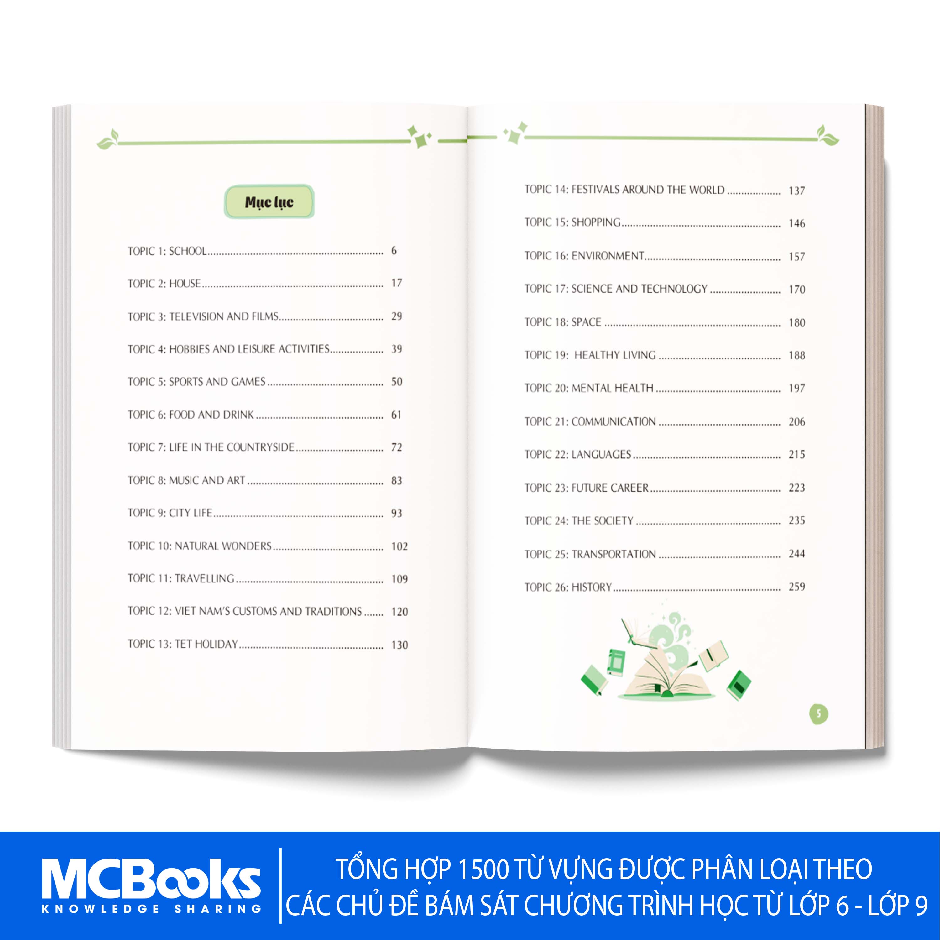 Mind Map Từ Vựng Tiếng Anh Cho Học Sinh Trung Học Cơ Sở