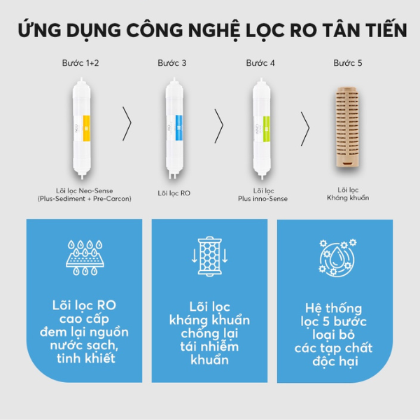 Máy lọc nước nóng lạnh Coway Harry CHP-590R - Hàng chính hãng