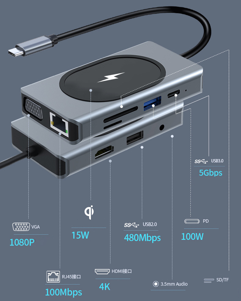 Cổng chuyển 9in1 USB-C/Type-C ra cổng VGA, HDMI, RJ45, Jack 3.5, USB kèm SD/TF hỗ trợ sạc không dây