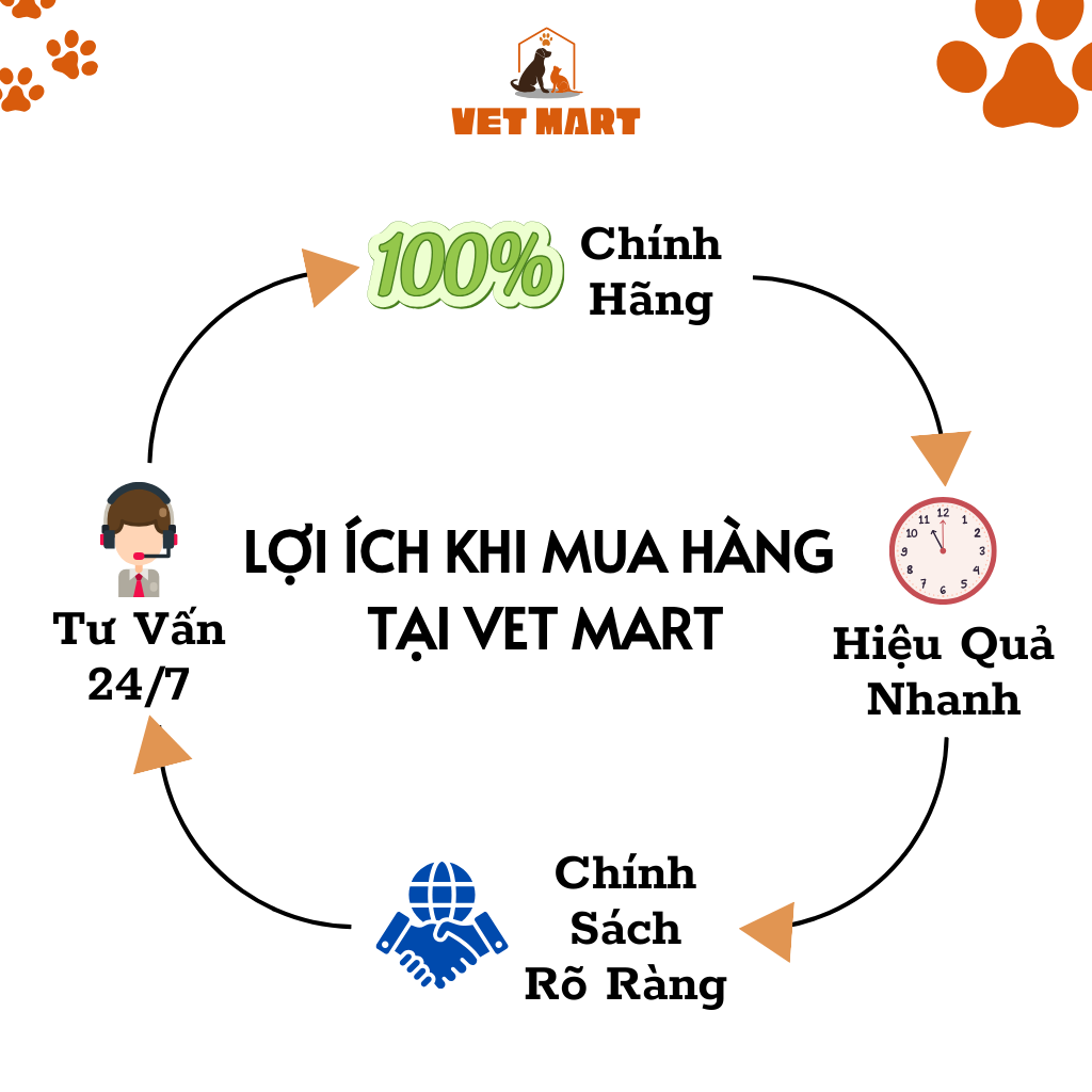 COMBO METRI TONIC B12 - Thuốc Hỗ Trợ Trị Tiêu Chảy, Tụ Huyết Trùng Trên Gà Đá, Chim Cảnh_Fivevet