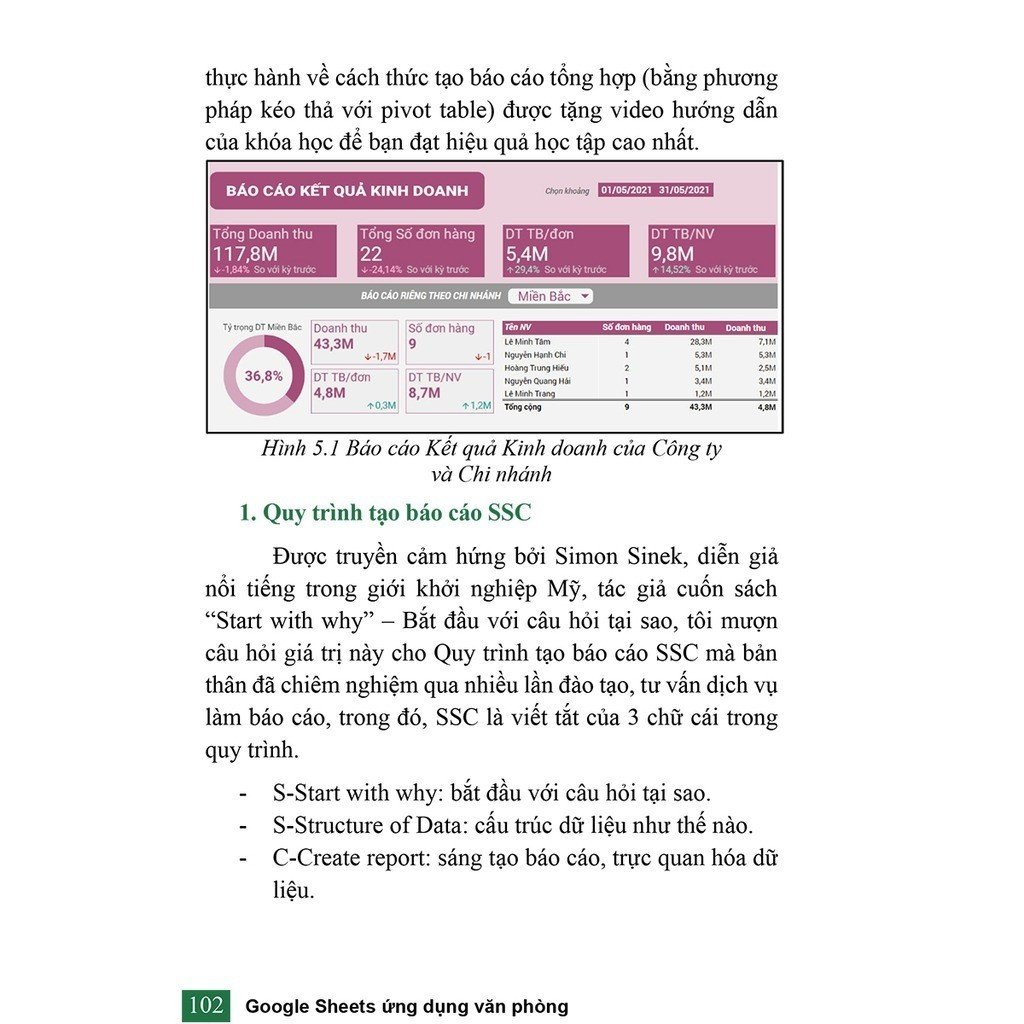 Sách Google Sheets Ứng Dụng Văn Phòng Tạo Báo Cáo Tự Động Và Trực Quan Hóa Dữ Liệu Có Kèm Video Khoá Học