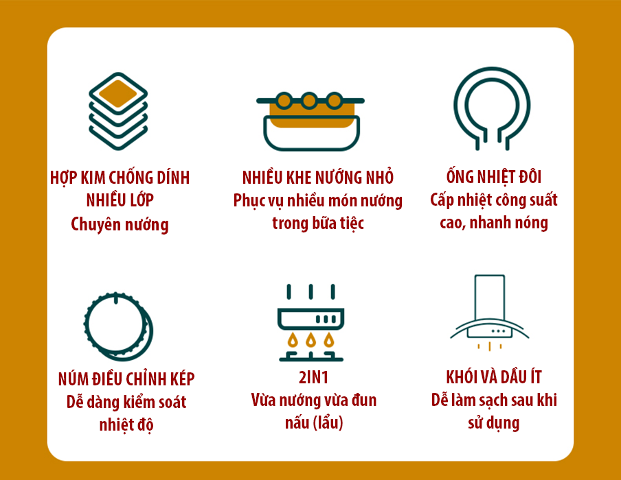 BẾP LẨU NƯỚNG NHẬT NGUYỆT KẾT HỢP 2 TRONG 1, VỪA LẨU VỪA NƯỚNG KHÔNG KHÓI, SIÊU TIỆN LỢI, Tròn