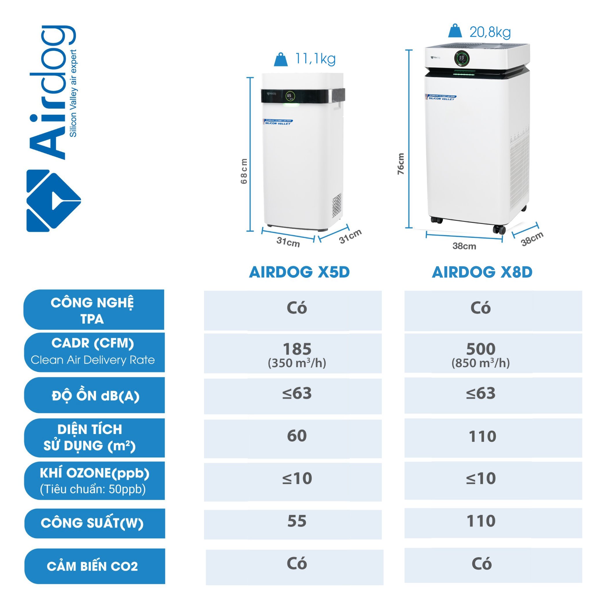 MÁY LỌC KHÔNG KHÍ AIRDOG X5D MÀU TRẮNG - HÀNG CHÍNH HÃNG