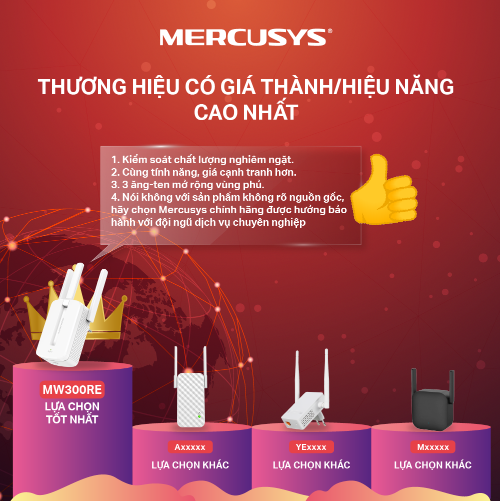 Bộ Kích Sóng Wifi Repeater Mercusys MW300RE 300Mbps - Hàng Chính Hãng