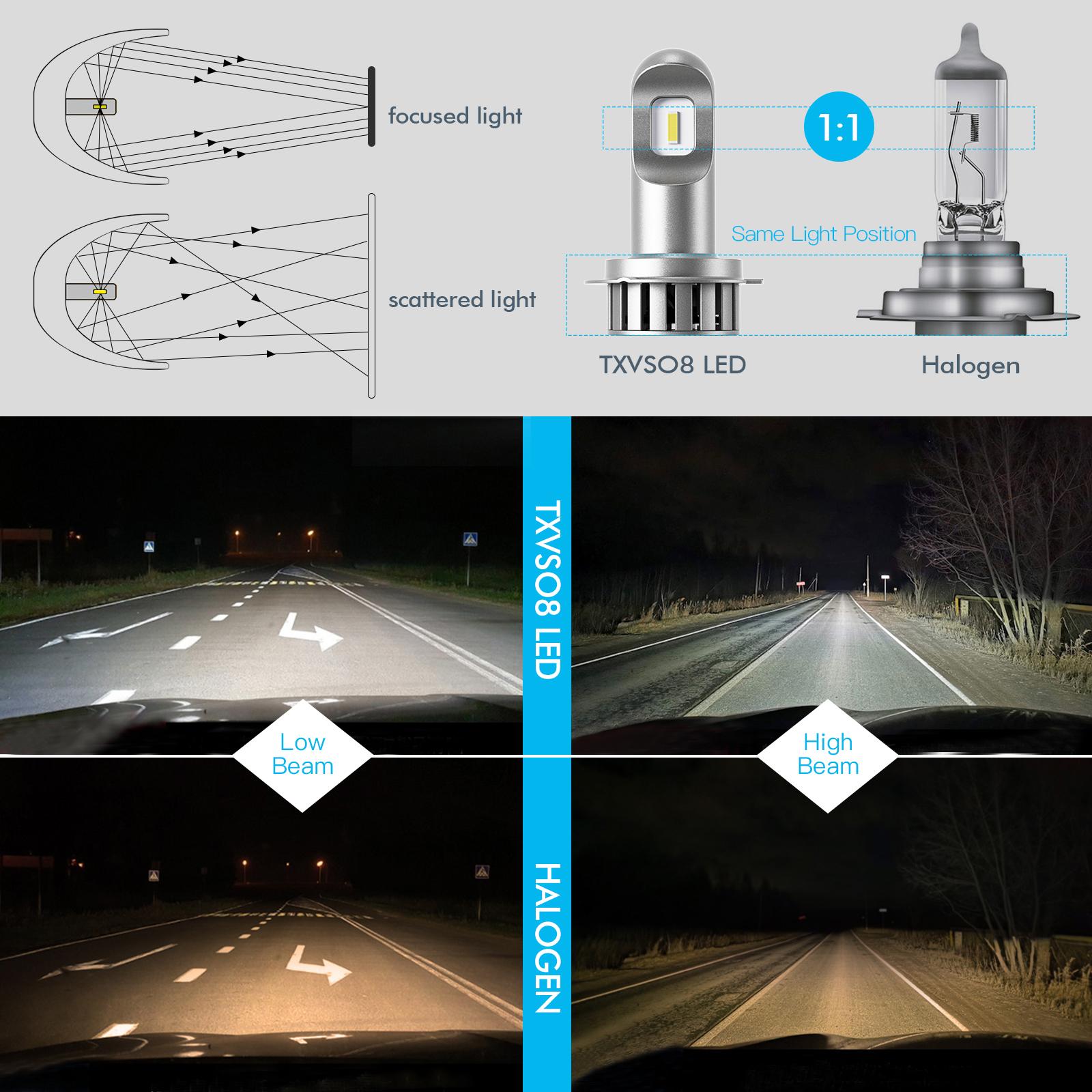 2x H7 LED Bulb Headlights Conversion Kit 50W 6000k Waterproof