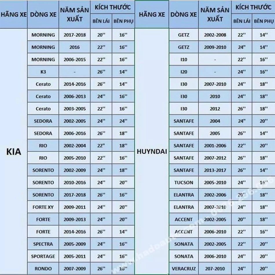 Gạt mưa ô tô silicon Tâm Luân, KHÔNG XƯƠNG - Thân mềm, gạt sạch - không tiếng ồn - độ bền cao - không bị oxi hoá, độ bền lên đến 10 năm