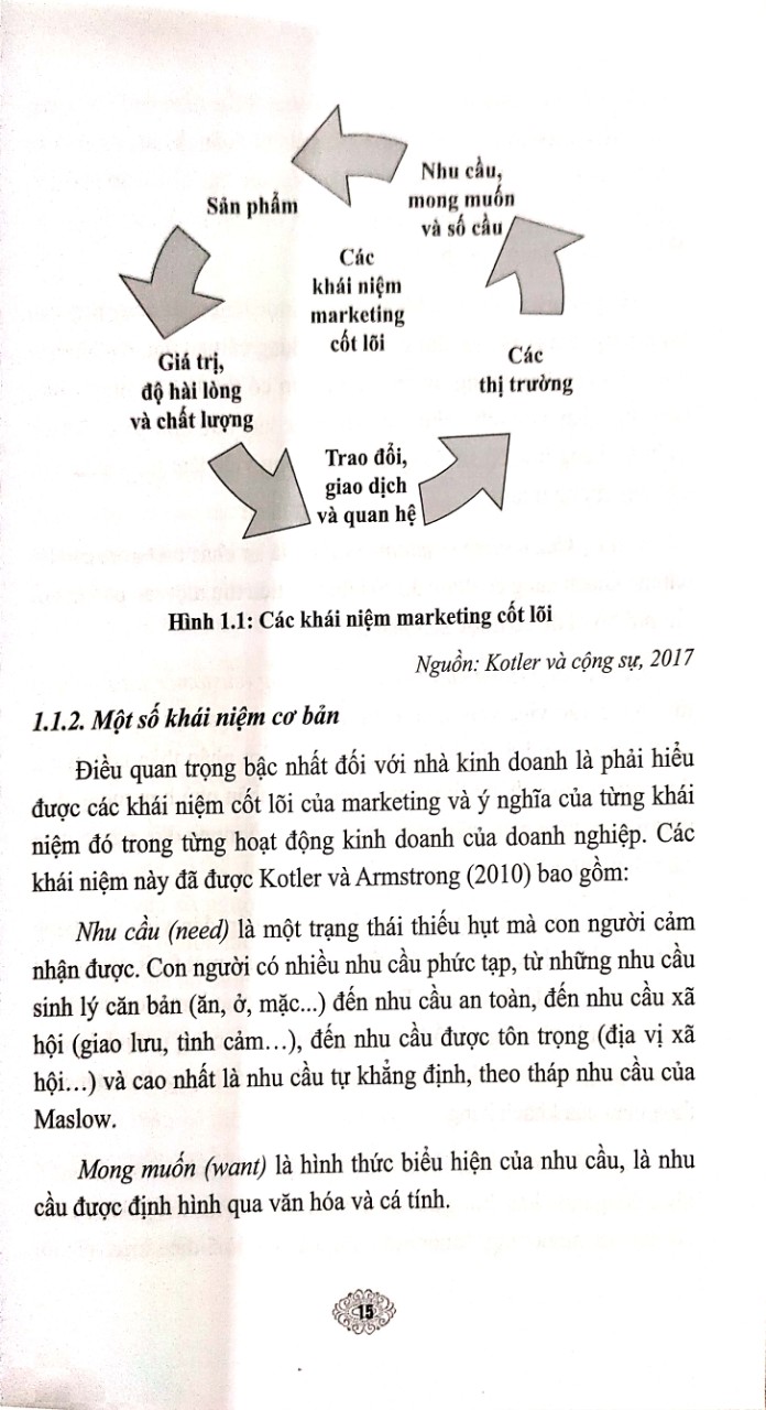 Giáo trình Marketing Du Lịch