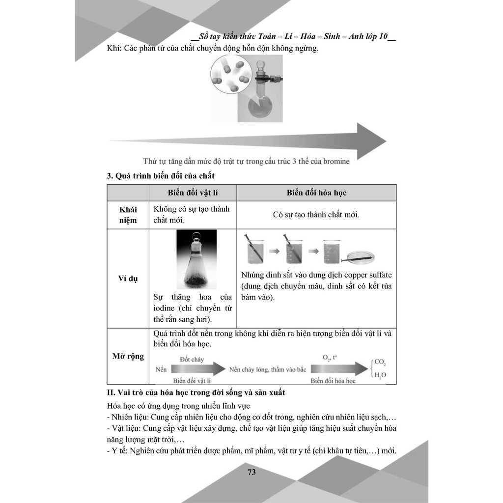 Sách - Sổ tay kiến thức toán lý hóa sinh anh lớp 10 ( Kết nối )