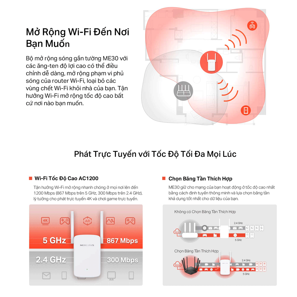 Bộ Mở Rộng Sóng Wifi MERCUSYS ME30 Chuẩn AC 1200Mpbs - Hàng Chính Hãng