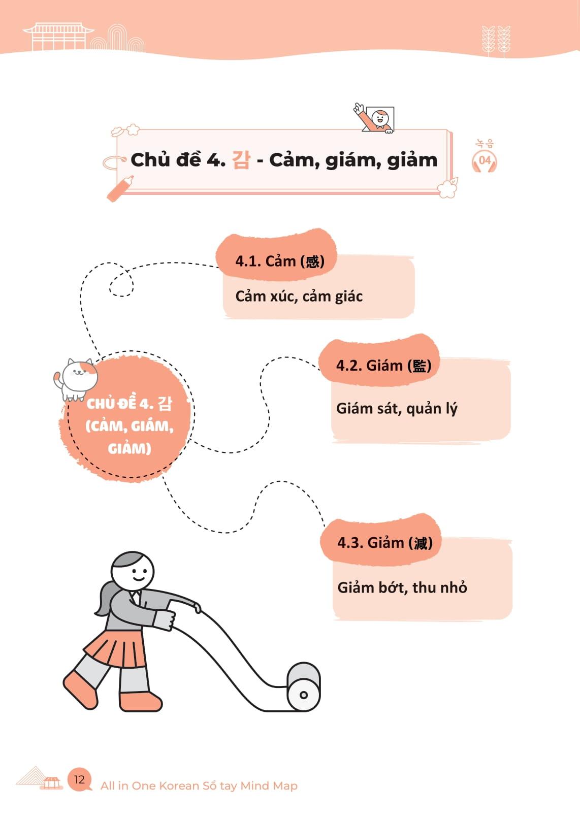 Sách - All In One Korean - Sổ Tay Mind Map Từ Vựng Hán Hàn Thông Dụng - Dành Cho Người Mới Bắt Đầu