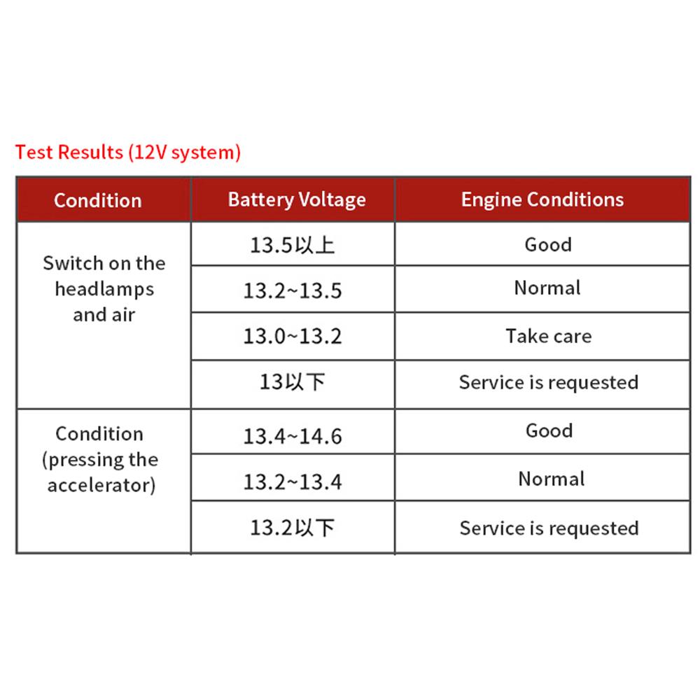 TOOLTOP Intelligent Battery Tester 3.2 Inch Color Screen 12.0V 24.0V Battery Intelligent Selection Support Battery Test Starts Test Load Test with Illumination Function and Multiple Protections