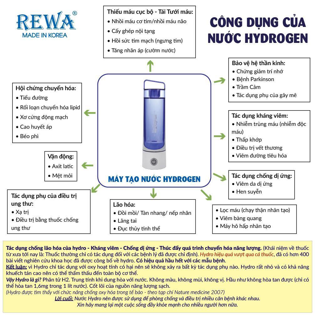 Máy tạo nước Hydrogen cầm tay REWA P700