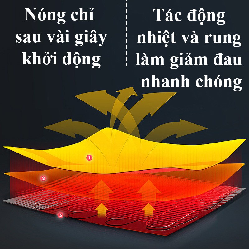 Máy chườm nóng hỗ trợ giảm đau bụng kinh có 3 mức nhiệt, Pin sạc UBS, món quà ý nghĩa tặng người yêu