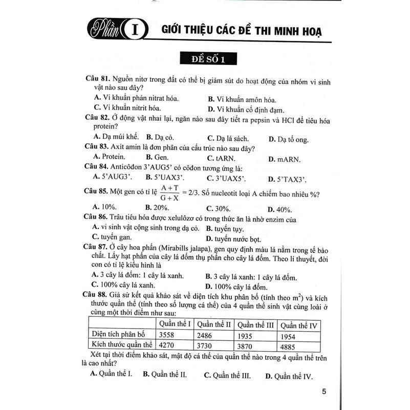 Sách - Bộ Đề Thi Trung Học Phổ Thông Quốc Gia Môn Sinh Học - Phan Khắc Nghệ - Hồng Ân