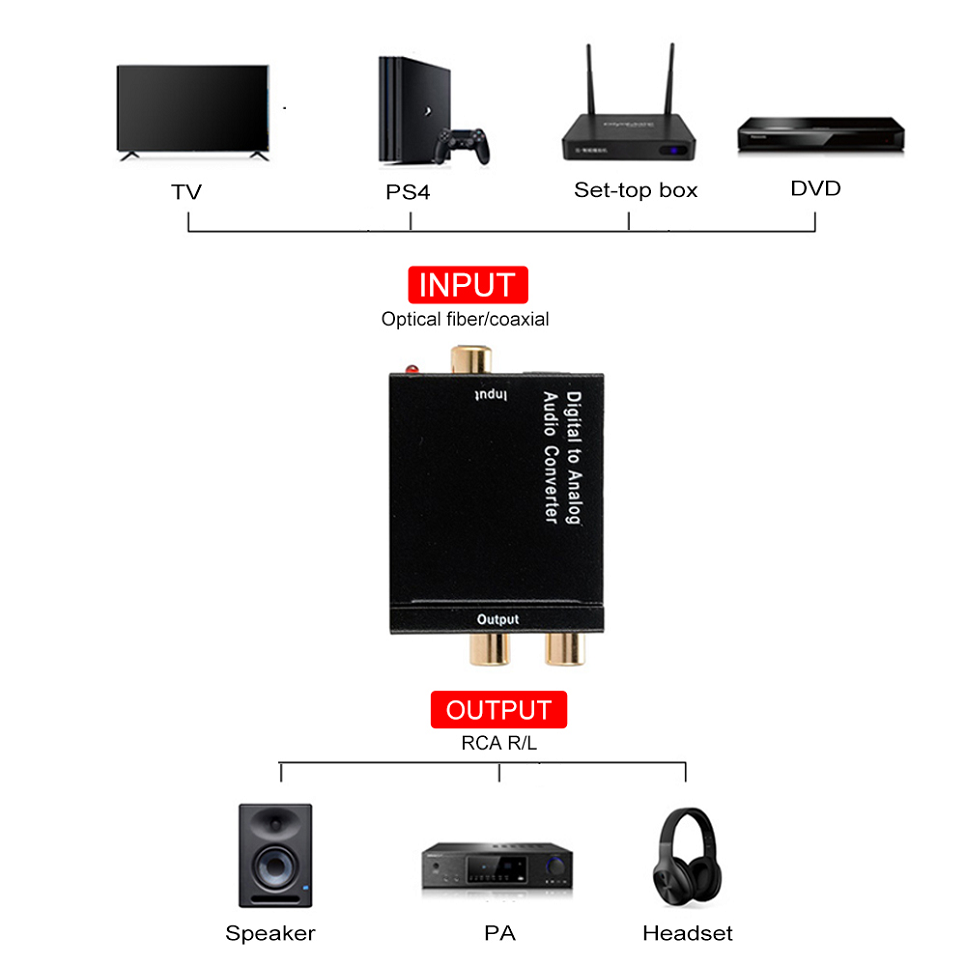 Mới Đầu Ra RCA R/L Kỹ Thuật Số Sang Âm Thanh Analog Đắc Hộp Khuếch Đại Cho Quang Học Đồng Trục Tín Hiệu SPDIF Sang Âm Thanh Analog bộ Chuyển Đổi