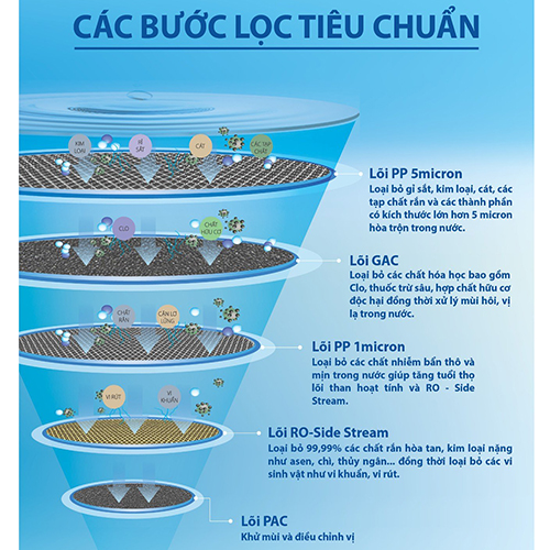 Máy Lọc Nước A. O. Smith AR75-A-S-1E - Hàng chính hãng