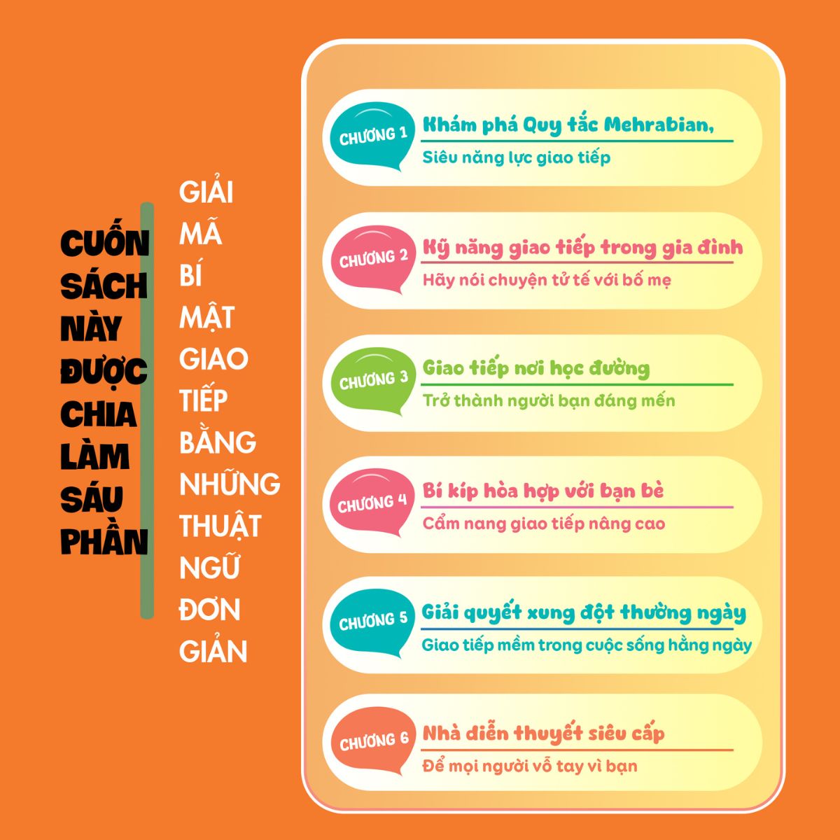 Combo 2 cuốn Định Luật Murphy & Quy Tắc Mehrabian - Tiên Phong Books