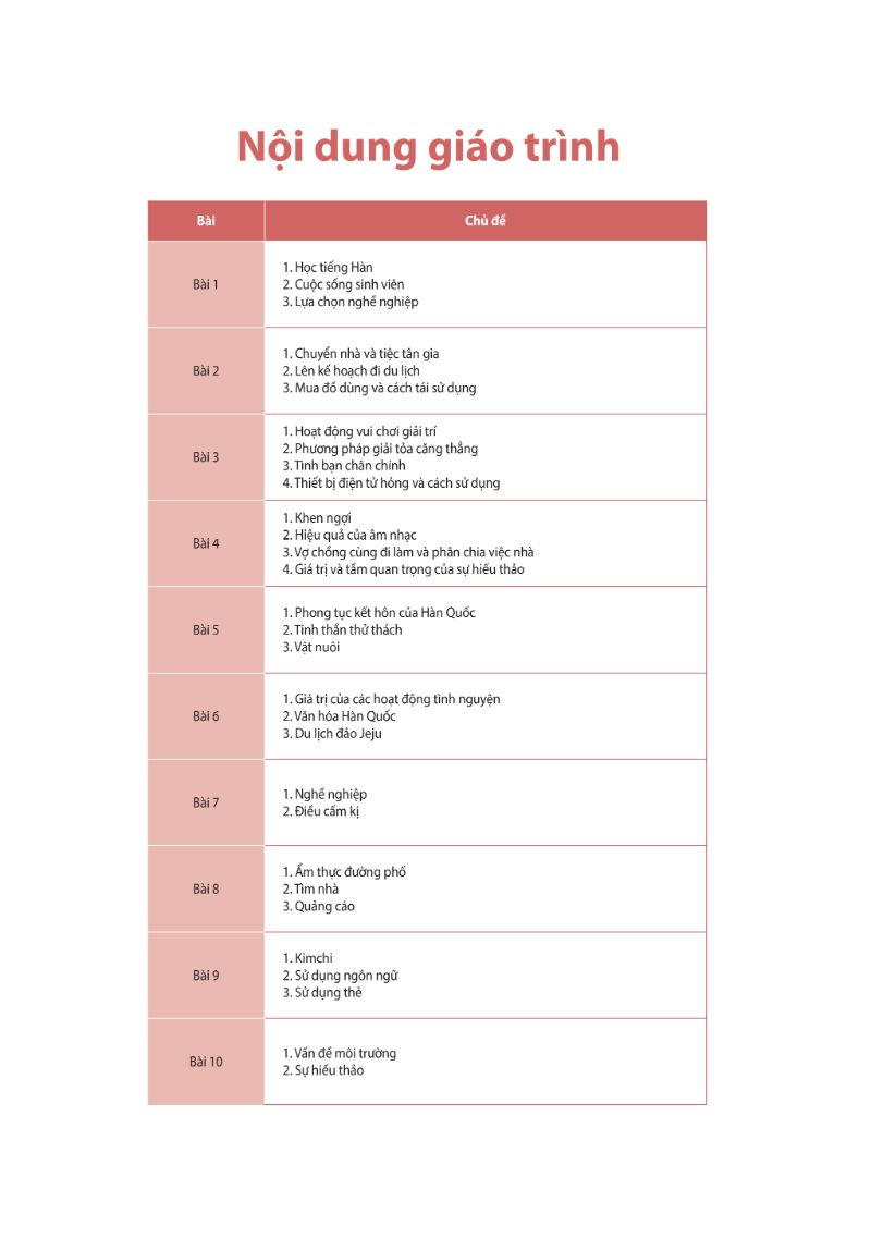 Luyện Nghe - Nói Tiếng Hàn Trung Cấp _ Đại Học Sunmoon Hàn Quốc (Học kèm App MCBooks)