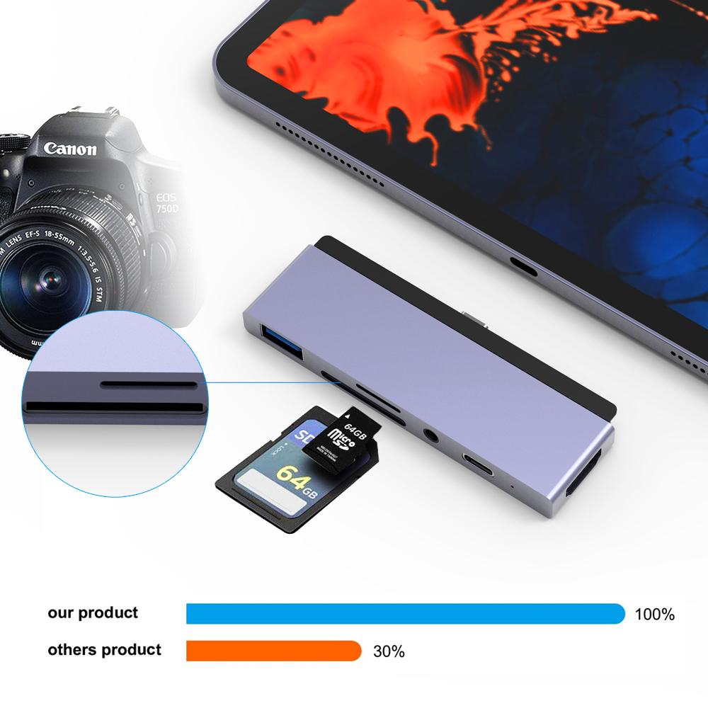 Bộ chuyển đổi đa năng USB 3.0 SD / Micro SD 3.5mm Type-C thay thế cho Ipad