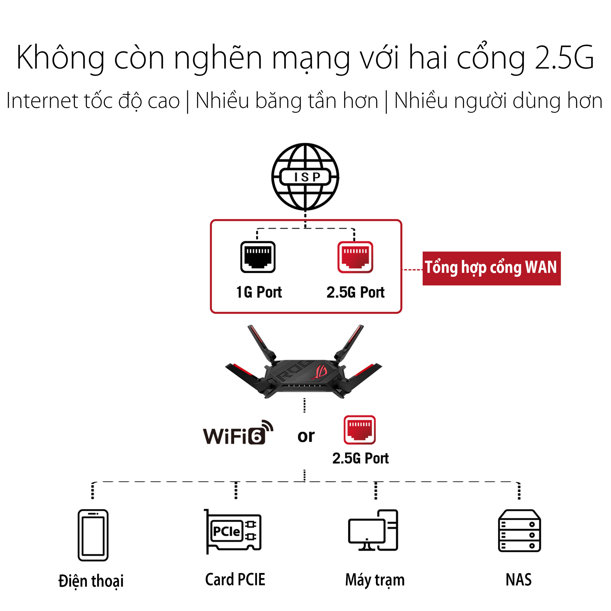 Router Wifi 6 Asus ROG Rapture GT-AX6000 Gaming AX6000Mbps - Hàng Chính Hãng