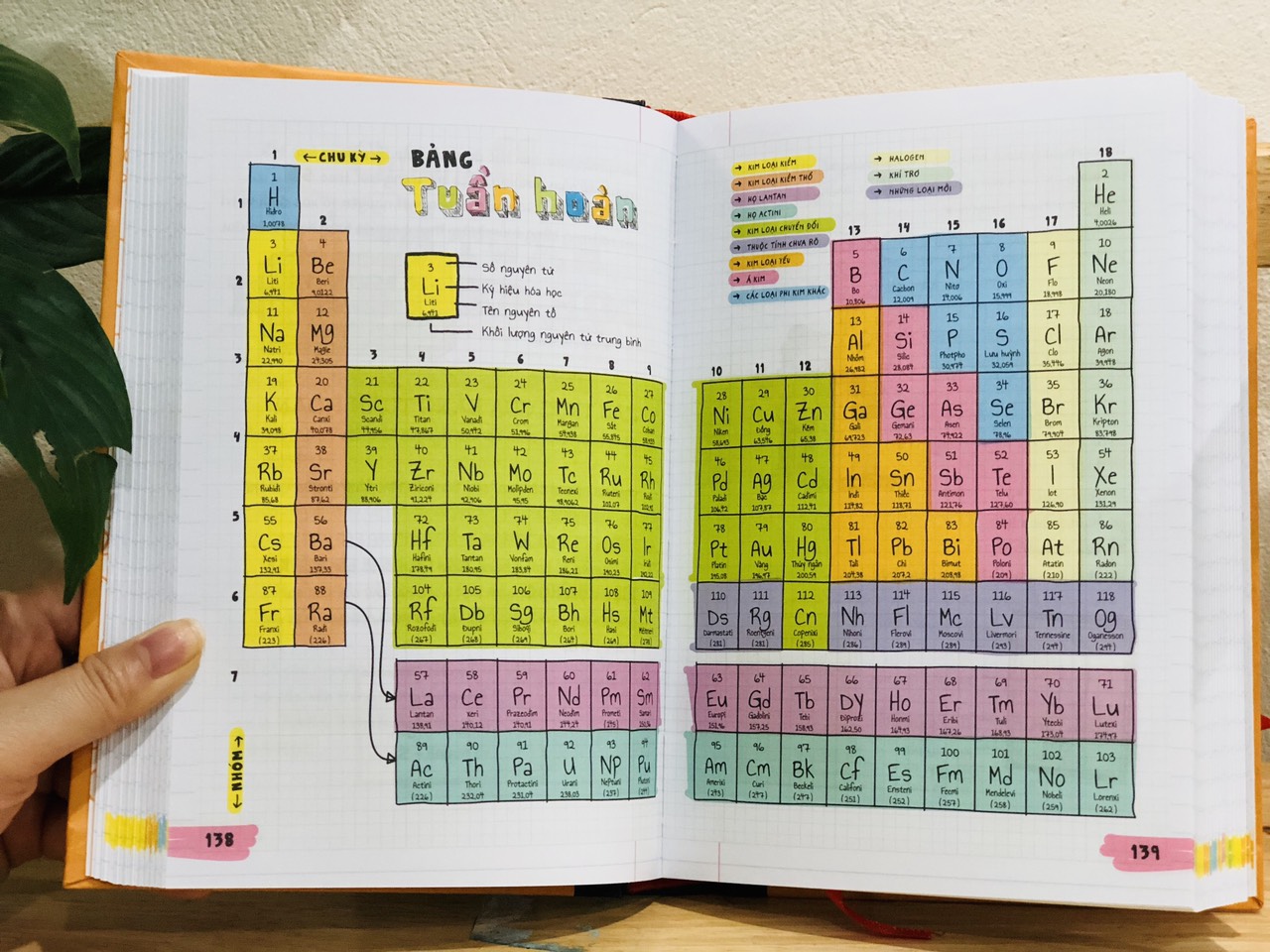 Sách Hóa học - Sổ tay hóa học ( Dành cho học sinh 14+ )