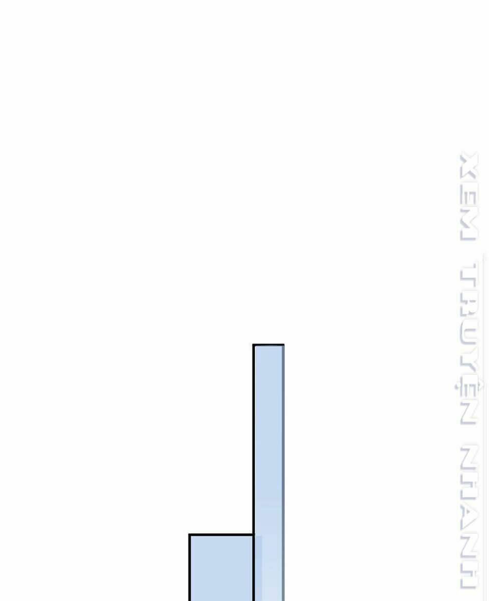 thịnh thế điềm sủng: cô vợ nhỏ đáng yêu của dịch thiếu chapter 120 3
