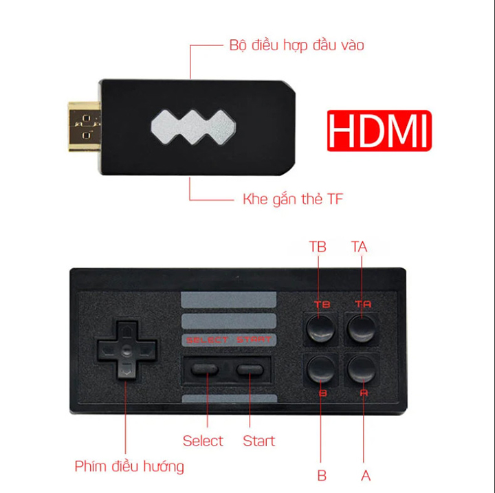 Máy chơi game điện tử cầm tay HDMI Y2 4K Tích Hợp 568 Game ,Cài Thêm trò chơi Qua Thẻ Nhớ , Tay Cầm Không Dây Nhỏ Gọn