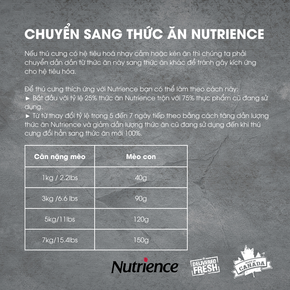 Thức Ăn Cho Mèo Con Nutrience Infusion Bao 1kg - Thịt Gà, Rau Củ Và Trái Cây Tự Nhiên