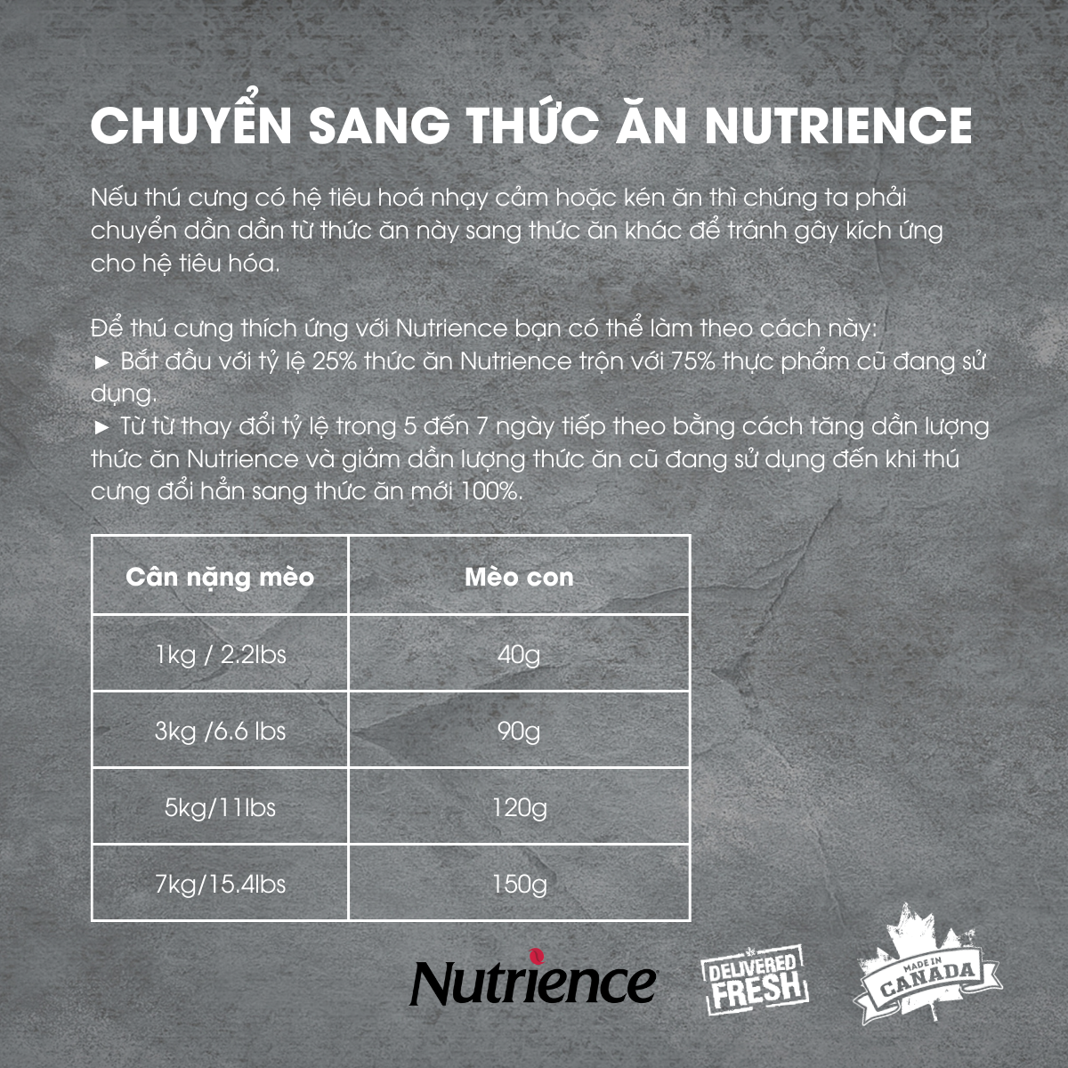 Thức Ăn Cho Mèo Con Nutrience Infusion Bao 2.27kg - Thịt Gà, Dầu Cá Hồi DHA, Rau Củ, Trái Cây Tự Nhiên