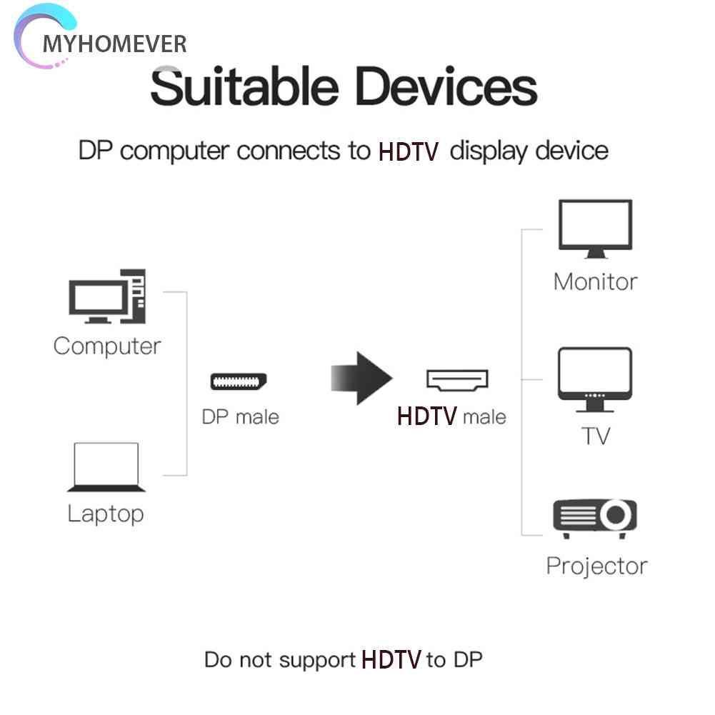 Cáp ChuyểN ĐổI 1.8m Mạ VàNg 1080P DP Sang HDMI-com