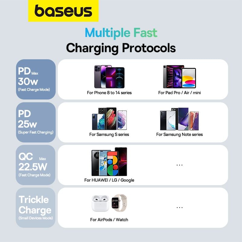 Pin Dự Phòng Công Suất Cao Baseus Amblight Digital Display Fast Charge Power Bank 26800mAh 65W - Hàng chính hãng