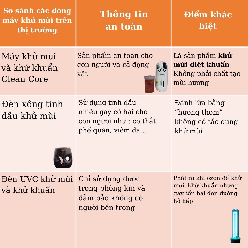 Máy khuếch tán khử mùi Clean Core Dispenser Gel - Nhập khẩu Hàn Quốc