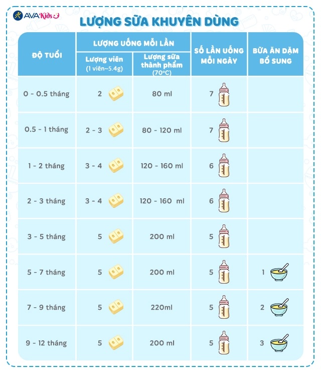 Sữa cho trẻ 1 - 3 tuổi Meiji Nhật giàu dưỡng chất kèm DHA giúp phát triển cân đối chiều cao, cân nặng, trí não trẻ - Massel Official