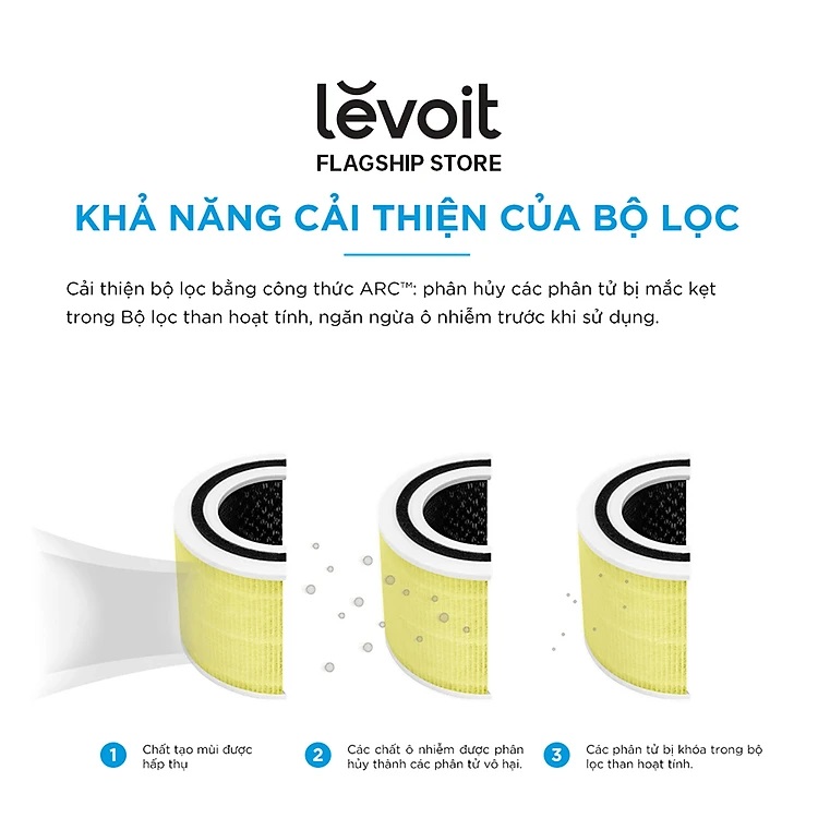 Lõi Lọc Không Khí Chóng Dị Ứng Vật Nuôi Cho Máy Lọc Levoit Core 300/300S RF-PA | Bộ Lọc HEPA 3 Lớp | Hàng Chính Hãng