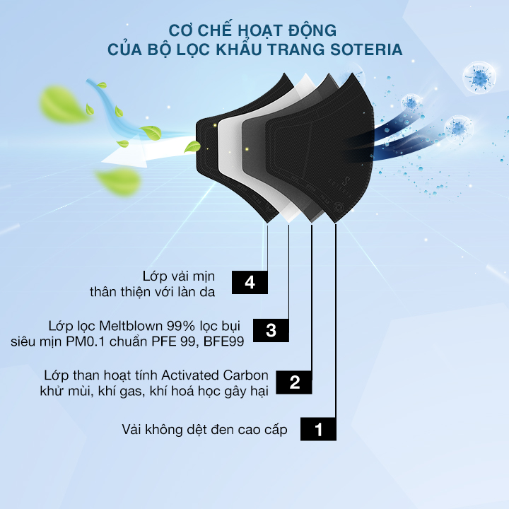 Khẩu trang chống nắng Anti UV Soteria Sea Salt đạt chuẩn UPF 50+, chống khuẩn chống bụi siêu mịn 0.1 micro - Size S,M,L