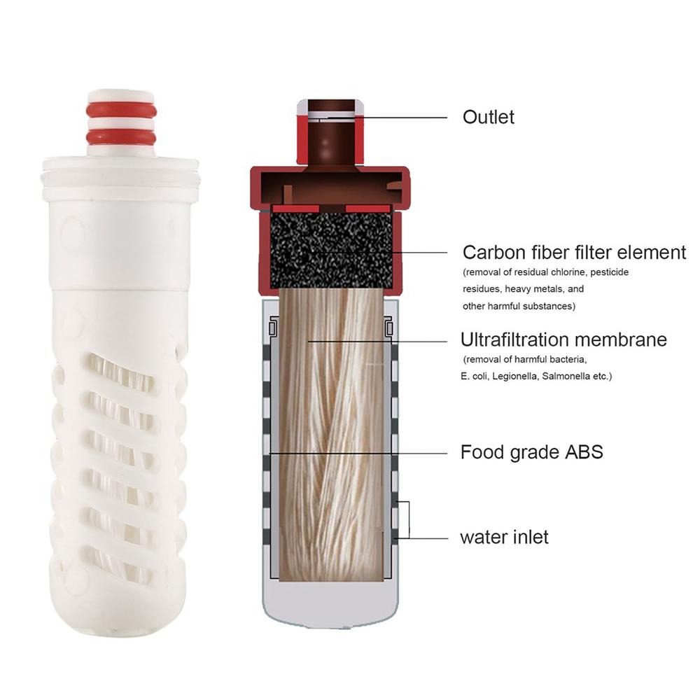 Chai nước mềm 500ml di dộng, để tập thể dục, cắm trại, dã ngoại