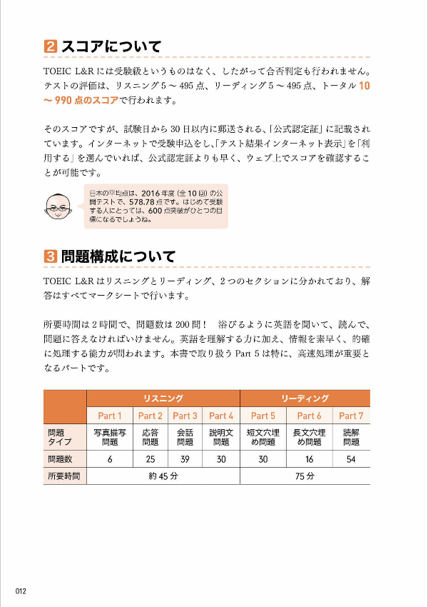 TOEIC L&amp;R Test Grammar 1000 Questions (Japanese Edition)