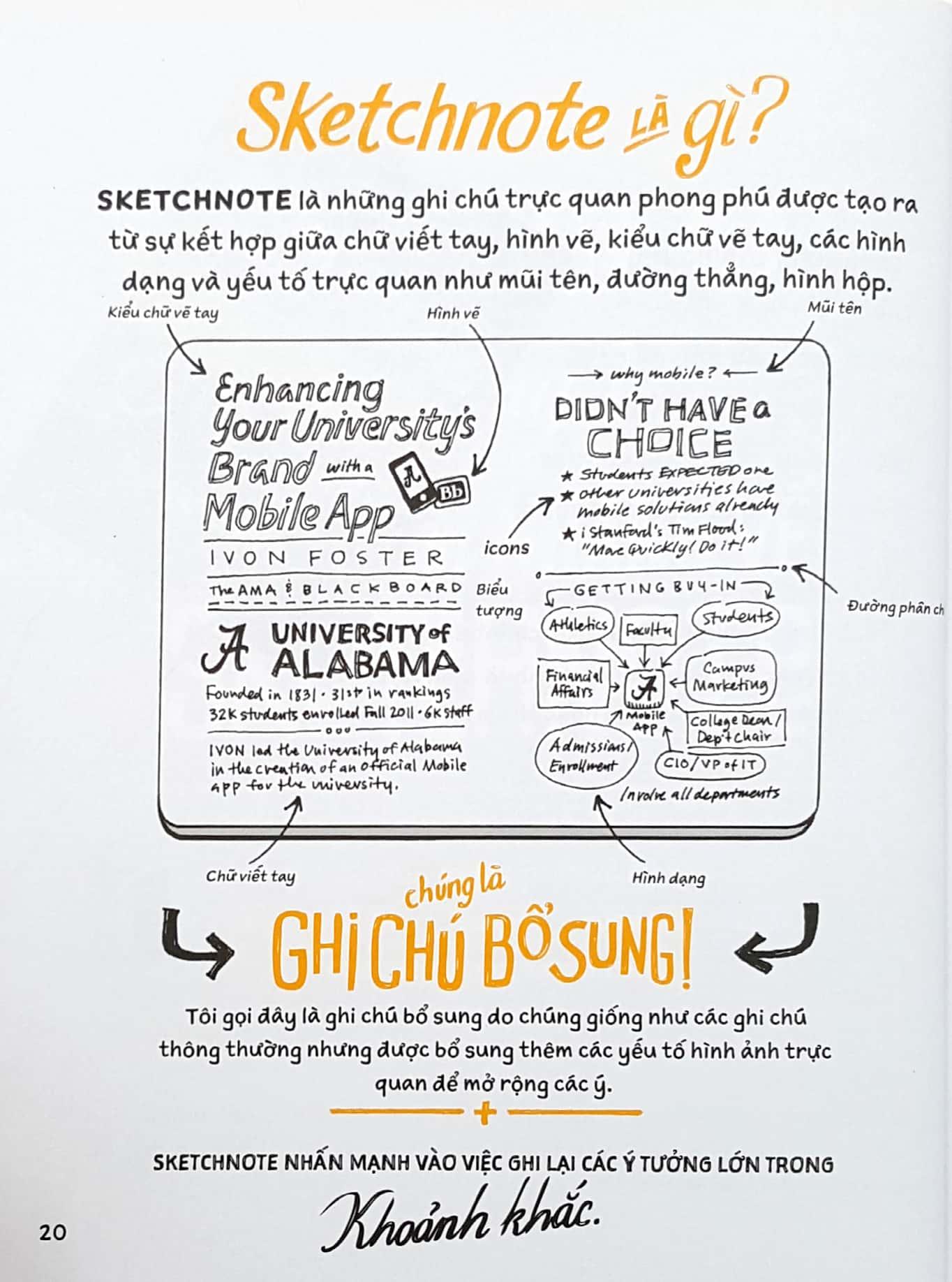 Sách Sketchnote Thực Hành