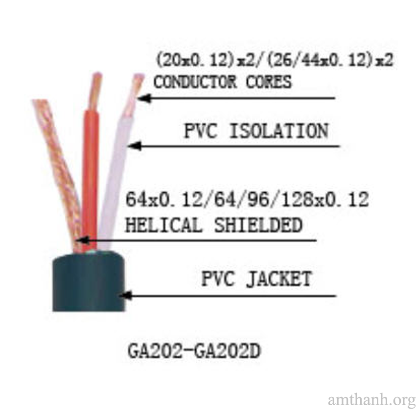 Dây tín hiệu - Cáp âm thanh Soundking GA202B - Hàng chính hãng