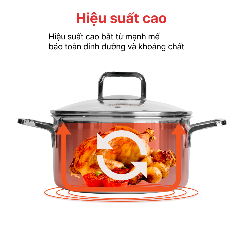 Bộ nồi Inox cao cấp 3 lớp đáy liền Happy Cook Tres+ HCS-TRP6PC